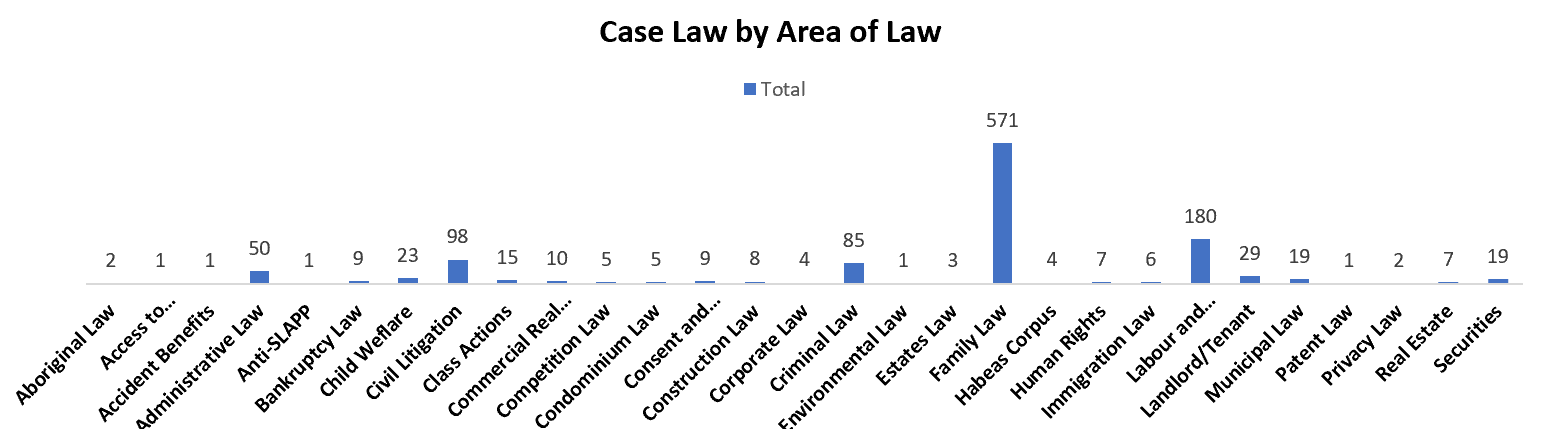 CaseLawAreaOfLaw