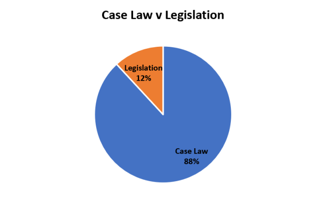 CaseLawVLegislation